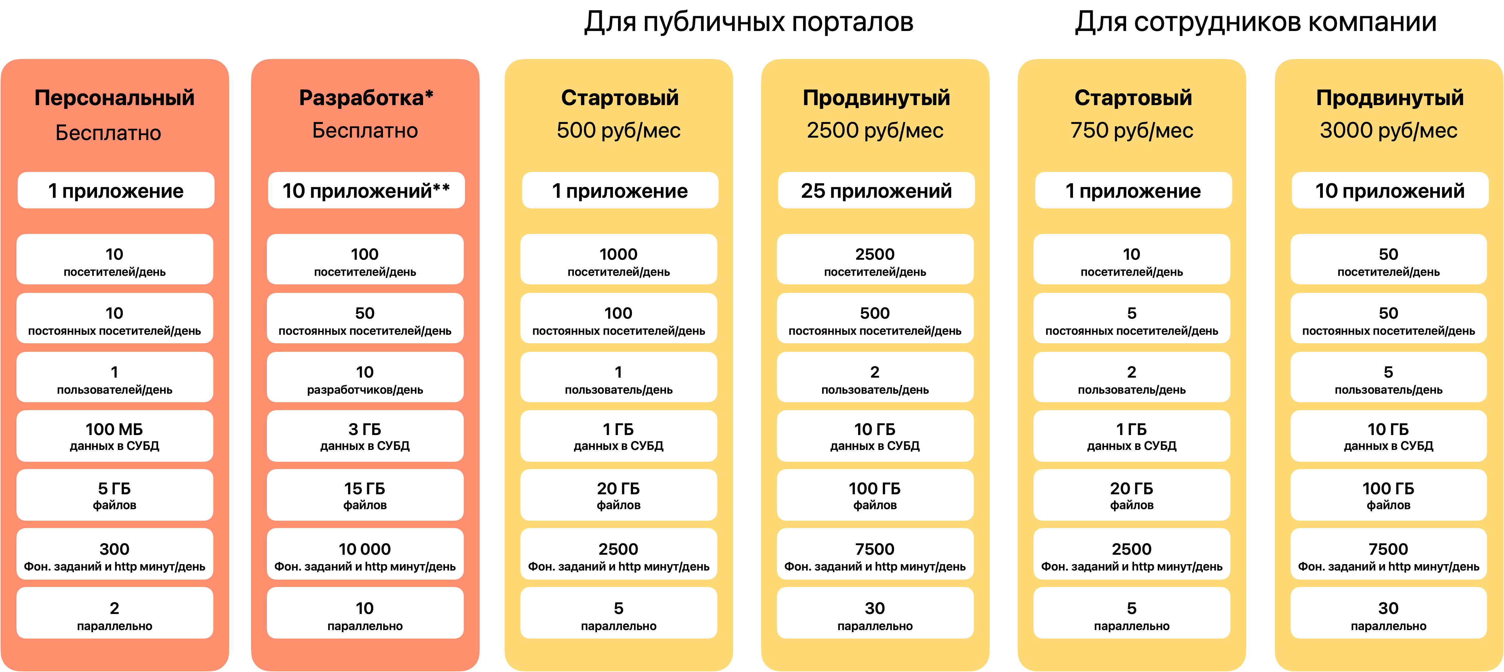 Технология 1С:Предприятие.Элемент - выпуск финальной версии 7.0 и начало продаж